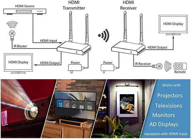 Alt view image 4 of 5 - Wireless HDMI Extender 1080P Full HD 330ft Long Range 5GHz Transmitter and Receiver with Integrated HDMI Splitter and IR PassBack