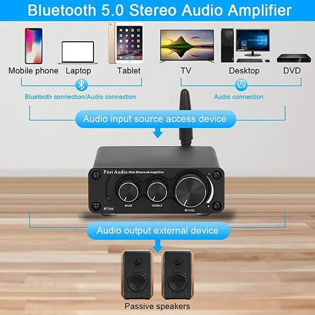 Alt view image 3 of 6 - Bluetooth 50 Stereo Audio Amplifier Receiver 2 Channel Class D Mini HiFi Integrated Amp for Home Speakers 50W x 2 TPA3116  BT10A