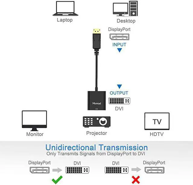 Alt view image 5 of 7 - DisplayPort DP to DVI Adapter 10 Pack GoldPlated Display Port to DVID Adapter Male to Female Compatible with Computer Desktop Laptop PC Monitor Projector HDTV Black