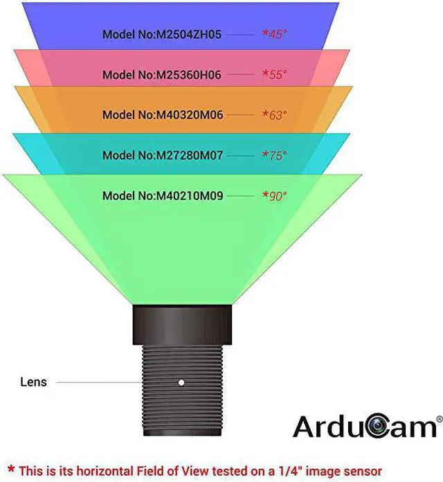 Alt view image 4 of 6 - M12 Lens Kit Low Distortion M12 Mount Lenses for Arduino and Raspberry Pi Camera