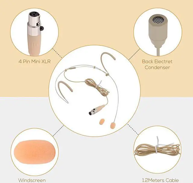 Alt view image 2 of 6 - Double Over Ear Microphone Headset fessional Hands Free Omnidirectional Wired Audio Boom Condenser Microphone Headset w 4 Pin Mini XLR 12m Cable and Windscreen  PMHMS20 Beige