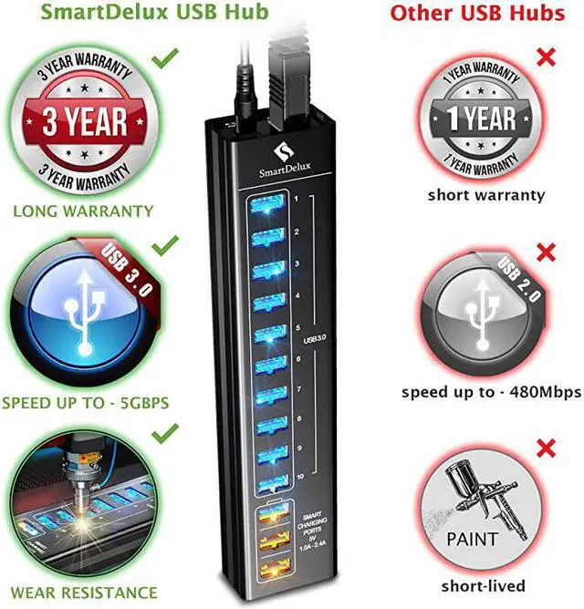 Alt view image 3 of 7 - Powered USB Hub - 13-Port USB 3.0 Hub with 10 USB 3.0 Ports, 3 Smart Charging Ports, Power Adapter, Long Cord, LEDs - Black Aluminum