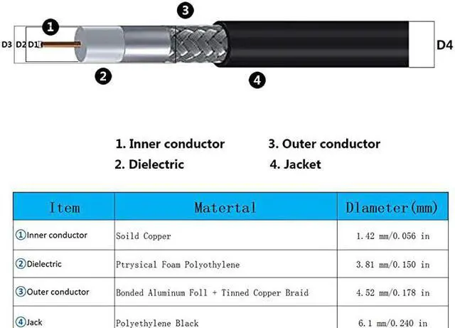 Alt view image 5 of 7 - 25 ft LowLoss Coaxial Extension Cable 50 Ohm SMA Male to SMA Female Connector  Pure Copper Coax Cables Antenna Lead Extender for 3G4G5GLTEADSBHamGPSWiFiRF Radio Use Not for TV