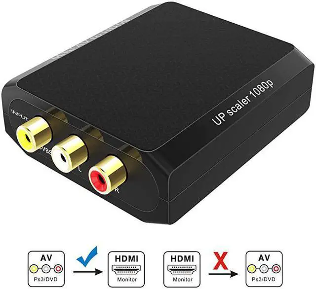 Main image of RCA to HDMI Converter  1080P AV to HDMI ConverterComposite to HDMI Converter for XboxPS2WiiVHSVCRDVD to Play on HDMI Digital TV