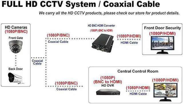 Alt view image 3 of 5 - 16CH Security Camera System 1080P Full HD H265H264 2in1 DVRNVR HDTVIAHDCVIIP HDMIVGABNC Video Out Phone APPs for Home Office Work w Analog IP Cam up to 4MP no PoEw 4TB HDD