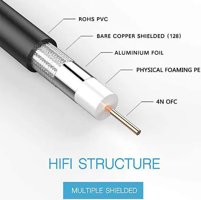 Alt view image 3 of 7 - SDI Cable 75ft  HDSDI Cable 3G 75 Ohm Coax Cable 755 BNC to BNC Cable Copper Connectors Anti Oxidant 1080P for Video Security Camera CCTV Systems