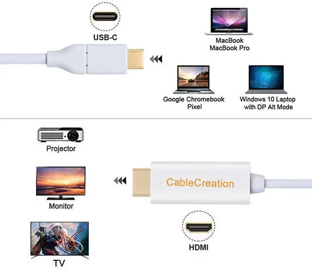 Alt view image 5 of 7 - USB C to HDMI 4K60Hz  USB Type C to HDMI 3 Feet Cable Thunderbolt 3 Compatible Compatible with MacBook Pro 2019Surface Book 2Chromebook PixelYoga 920Samsung S10 S9 S8 White