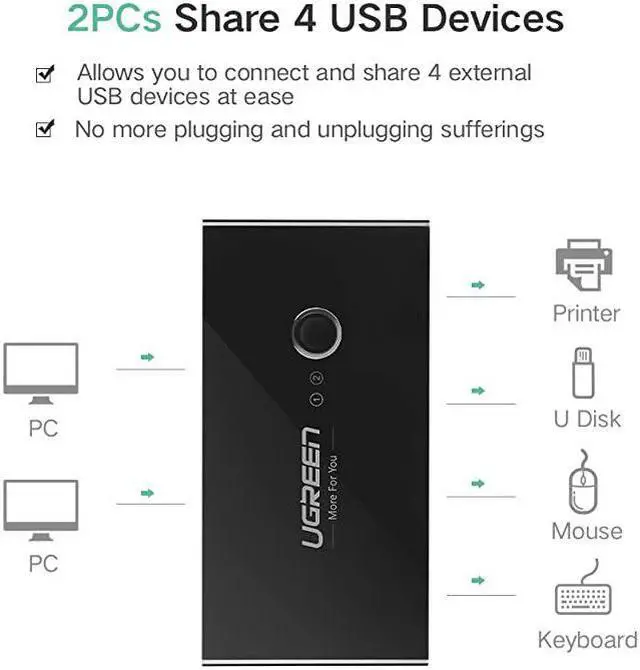 Alt view image 2 of 7 - USB 30 Sharing Switch Selector 4 Port 2 Computers Peripheral Switcher Adapter Hub for PC Printer Scanner Mouse Keyboard with One Button Swapping and 2 Pack USB Male Cable