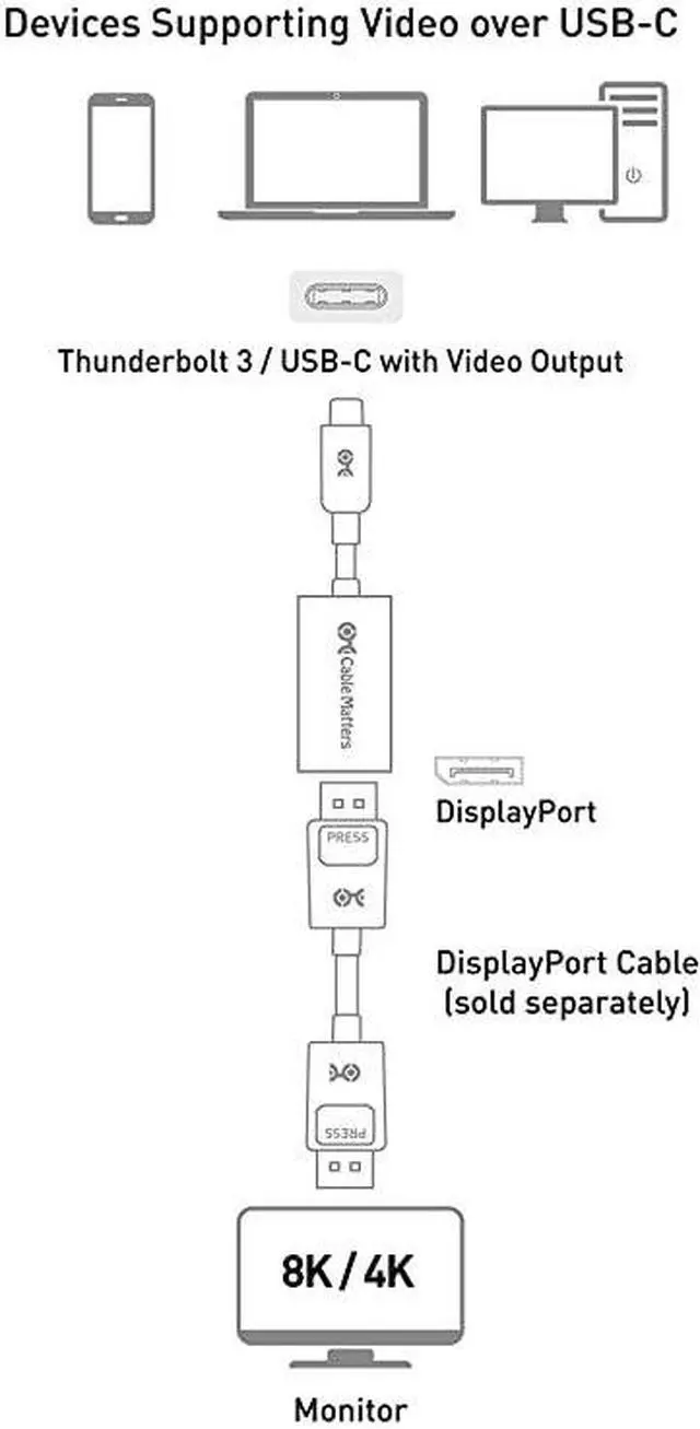 Alt view image 6 of 7 - USB C to DisplayPort Adapter with 8K HDR DisplayPort 1.4 - USB Type C and Thunderbolt 3 Port Compatible with Oculus Rift S, MacBook Pro, Dell XPS, Surface Pro and More