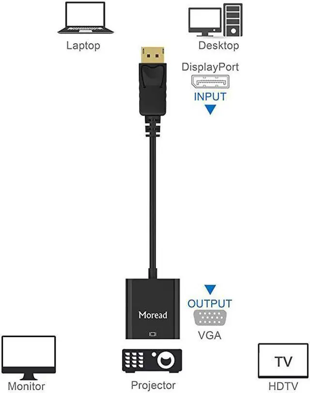 Alt view image 6 of 7 - DisplayPort DP to VGA Adapter GoldPlated Display Port to VGA Adapter Male to Female Compatible with Computer Desktop Laptop PC Monitor Projector HDTV Black