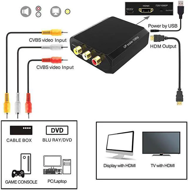 Alt view image 7 of 7 - RCA to HDMI Converter  1080P AV to HDMI ConverterComposite to HDMI Converter for XboxPS2WiiVHSVCRDVD to Play on HDMI Digital TV