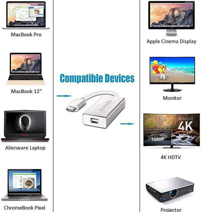 Alt view image 7 of 7 - USBC to Mini DisplayPort Adapter USB 31 Type C Thunderbolt 3 to Mini DP Adapter 4K Compatible with Macbook Pro Lenovo T470 to LED Cinema Display Dell Monitor etc Silver