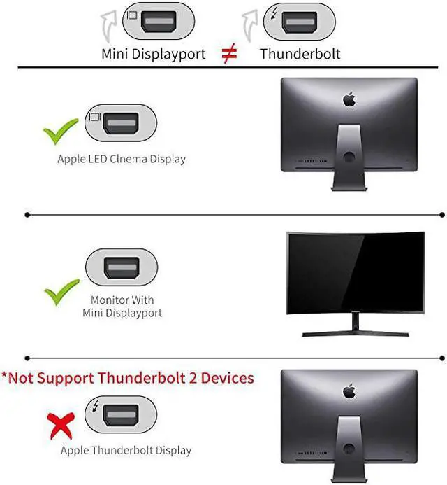 Alt view image 5 of 7 - USB C to Mini Displayport 4K60Hz  USBCThunderbolt 3 to Mini Displayport Adapter for New MacBook New MacBook Air MacBook Pro 20162020 Galaxy S20 and More USB TypeC DevicesGrey