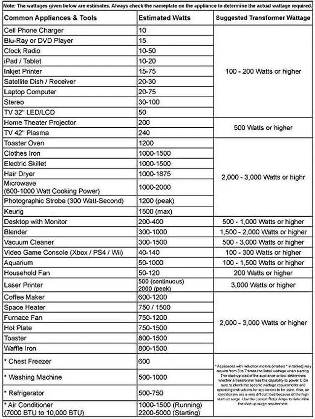 Alt view image 3 of 6 - 1500W Auto Step Up amp Step Down Voltage Transformer Converter STPro Series HeavyDuty AC 110220V Converter with US Standard Universal Schuko AC Outlets amp DC 5V USB Port by