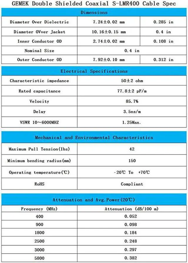Alt view image 6 of 7 - 50 ft Low-Loss Coaxial Extension Cable (50 Ohm) SMA Male to SMA Female Connector,  Pure Copper Coax Cables - Antenna Lead Extender for 3G/4G/5G/LTE/ADS-B/Ham/GPS/WiFi/RF Radio Use (Not for TV)