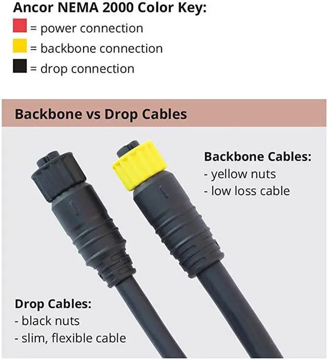 Alt view image 3 of 3 - Marine Grade Products NMEA 2000 Backbone Cables Drop Cables Tees Terminators Kits