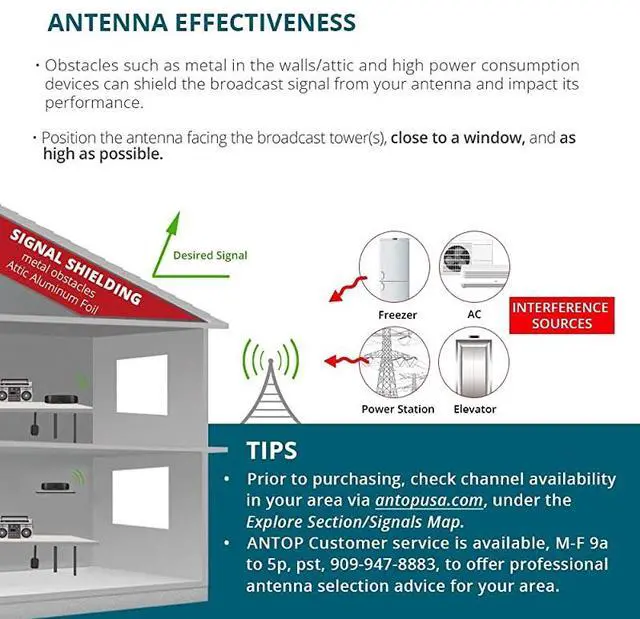Alt view image 7 of 7 - High Gain Indoor Radio Antenna MultiDirectional Amplified AM FM Antenna 50 Miles with Amplifier Signal Booster and 4G Filter for Stereo Radio Audio Signals Perfect for HomeRVMobile Use