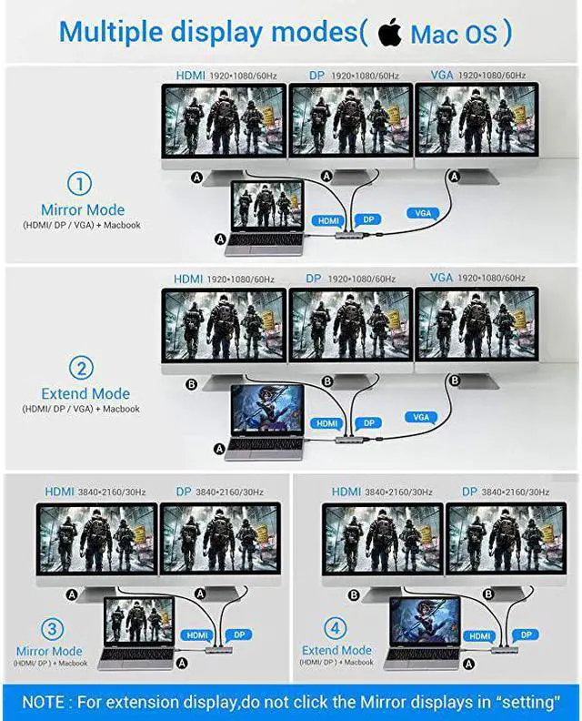 Alt view image 3 of 7 - USB C Hub Upgraded 13 in 1 Type C Hub to 4K HDMI amp DP VGA 2 USB302 USB2075W PD Triple Display Docking Station for Macbook Pro and Windows USB C Systems macOS only Support Mirror Display