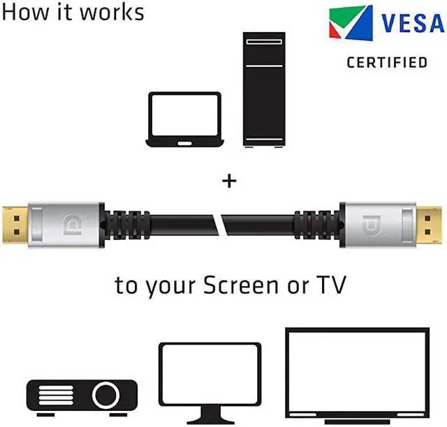 Alt view image 6 of 7 - CAC1069 DisplayPort to DisplayPort 14HBR3 Cable DP 14 8K 60Hz 4m1312 24AWG Black VESA Certified