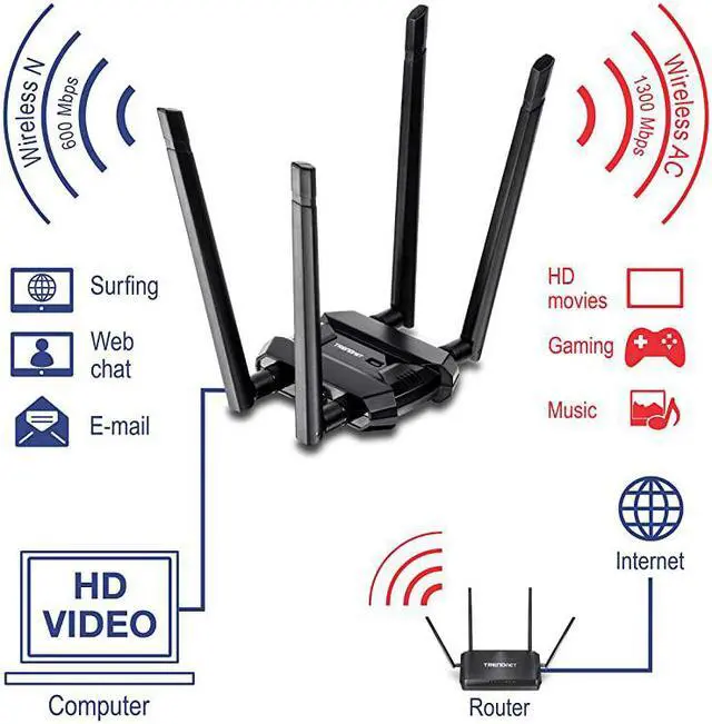 Alt view image 2 of 5 - AC1900 High Power Dual Band Wireless USB Adapter, Increase-Extend WiFi Wireless Coverage, Stream 4K HD Video, Windows-Mac OS Compatible, USB 3.0 to USB Type A, Black, TEW-809UB