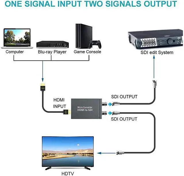 Alt view image 2 of 7 - Micro Converter HDMI to SDI with Power,HDMI in to Two SDI Output Mini 3G HD SD-SDI Video Converter Adapter with Audio Embedder,Support 1080P 60Hz,Auto Format Detection for Camera(HDMI to SDI)