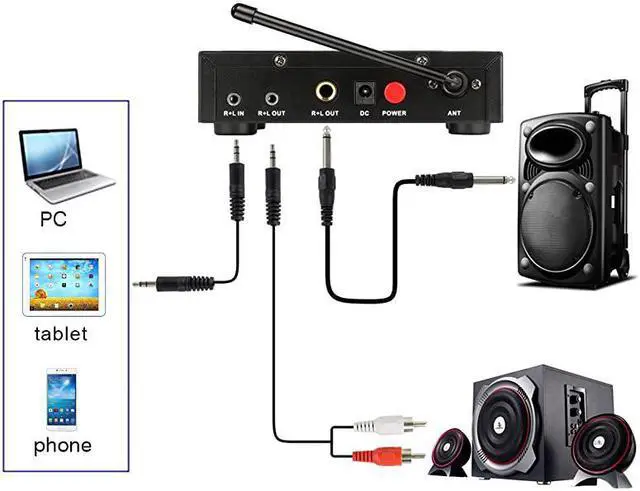 Alt view image 7 of 7 - UHF Dual Channel Wireless Handheld Microphone Easytouse Karaoke Wireless Microphone SystemK036