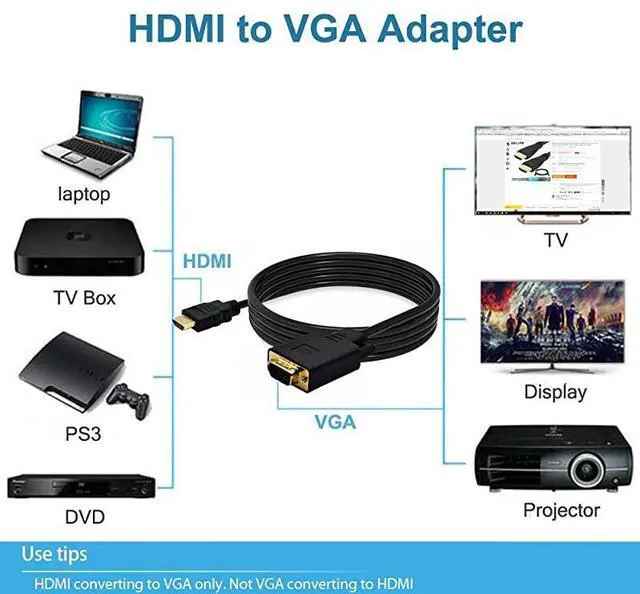 Alt view image 2 of 5 - HDMI to VGA Adapter Cable VGA to HDMI Adapter Monitor DSUB to HDMI 15 Pin to HDMI Adapter Male to VGA Male Connector Cord Transmitter oneWay Transmission for Computer PC