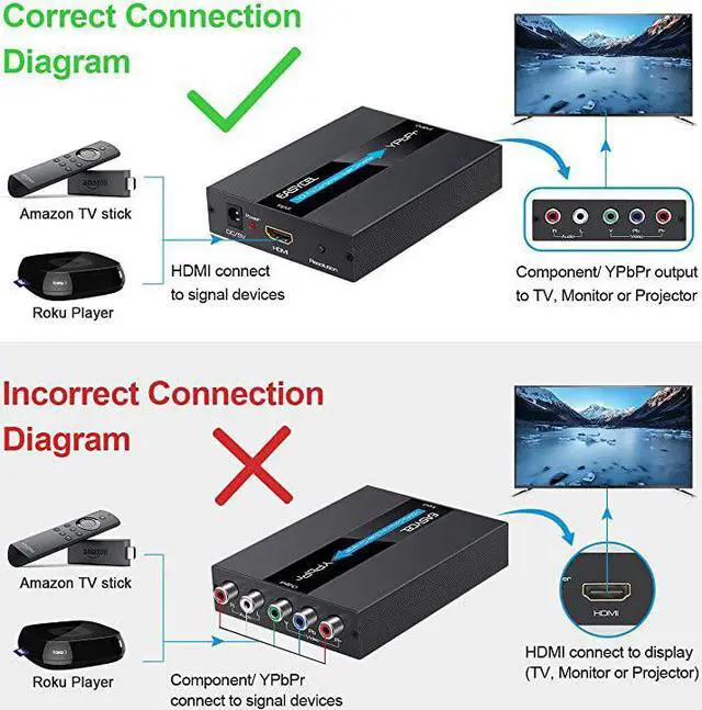 Alt view image 6 of 7 - HDMI to Component Converter  Aluminum 1080P HDMI to YPbPr HDMI to RGB 5RCA Scaler Converterwith Scaler Function HDMI Input to Component YPbPr Output Converter