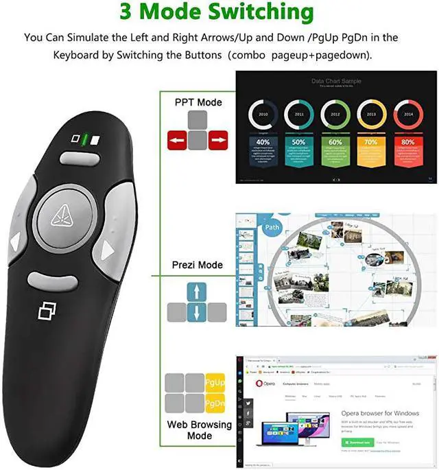Alt view image 3 of 7 - Clicker Remote Laser Pointer PowerPoint Slideshow Wireless USB Presenter Support Win10 MAC PPT Keynote Google Slides Prezi
