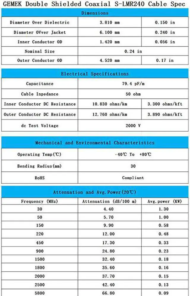 Alt view image 6 of 7 - 25 ft LowLoss Coaxial Extension Cable 50 Ohm SMA Male to SMA Female Connector  Pure Copper Coax Cables Antenna Lead Extender for 3G4G5GLTEADSBHamGPSWiFiRF Radio Use Not for TV