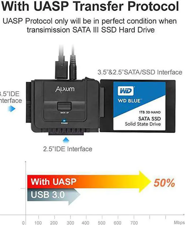 Alt view image 2 of 7 - USB 30 to IDE SATA Converter for Universal 25 amp 35 inches SATA HDD SDD amp IDE HDD Drives Support One Touch Backup Function Hard Drive Adapter with 12V 2A Power Adapter and USB 30 Cable
