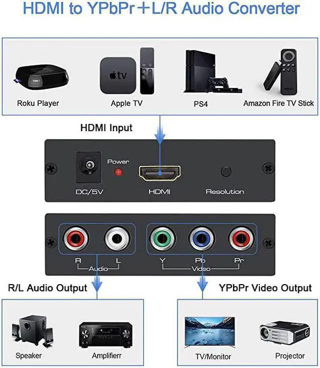 Alt view image 5 of 7 - HDMI to Component Converter  Aluminum 1080P HDMI to YPbPr HDMI to RGB 5RCA Scaler Converterwith Scaler Function HDMI Input to Component YPbPr Output Converter