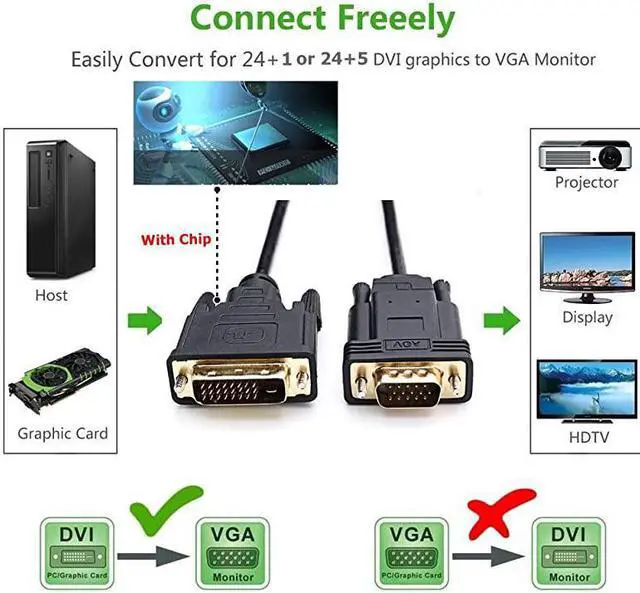 Alt view image 2 of 7 - Active DVI to VGA 6FT DVI 24+1 DVID M to VGA Male with Chip Active Adapter Converter Cable for PC DVD Monitor HDTV