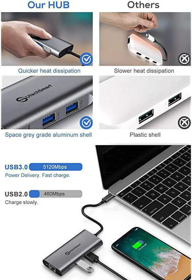 Alt view image 4 of 7 - USB C Hub  6 In 1 USB C to HDMI Adapter with 1000M Ethernet Power Delivery Pd Type C Charging Port 3 USB 30 Ports Adapter Compatible for MacBook Pro Chromebook XPS and USB C devices