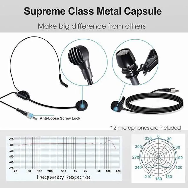 Alt view image 5 of 6 - Wireless Headset Lavalier Microphone System  Dual Wireless Lapel Mic for iPhone DSLR Camera PA Speaker YouTube Podcast Video Recording Conference Vlogging Church Interview Teaching