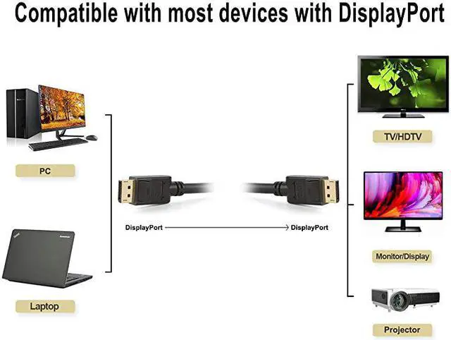 Alt view image 6 of 6 - 2Pack DisplayPort to DisplayPort Cable 6 Feet Gold Plated DP to DP Cable Support 4K Resolution 183M Black