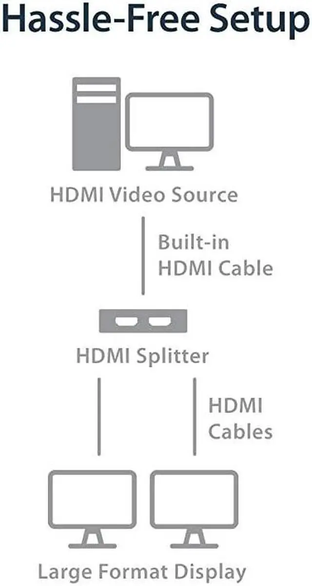 Alt view image 6 of 7 - com 4K HDMI Splitter 1 In 2 Out - 4K 30Hz HDMI 1.4 2 Port Video Splitter Box -with high speed HDMI cable, USB power cable - Black (ST122HD4KU)