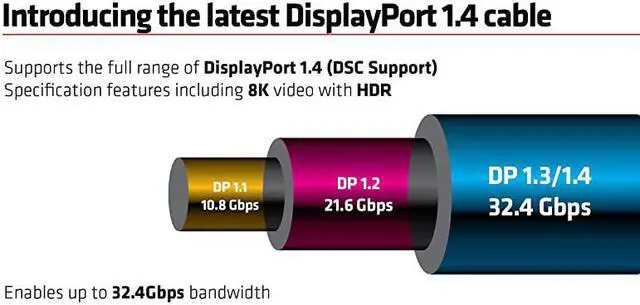 Alt view image 5 of 7 - CAC1069 DisplayPort to DisplayPort 14HBR3 Cable DP 14 8K 60Hz 4m1312 24AWG Black VESA Certified