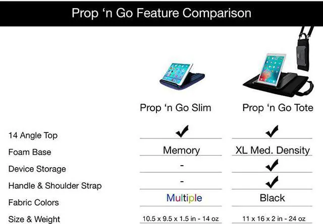 Alt view image 5 of 7 - Prop n Go Slim iPad Pillow with Adjustable Angle Control for iPad Air iPad Mini iPad Pro iPhone Tablets eReaders and More Black