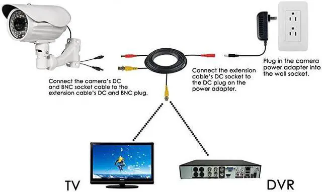 Alt view image 4 of 4 - 2Pack 25ft HD Video Power Security Camera Cables PreMade AllinOne Extension Wire Cord with BNC Connectors for CCTV Security Camera Black