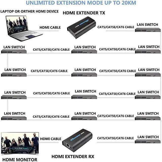 Alt view image 4 of 7 - HDMI Extender 120m Over TCP IP Rj45 Cat5 Cat5e Cat6 Cat6e UTP STP Ethernet LAN Switch Network Support 400ft 1080P Black HSV373 A Pair
