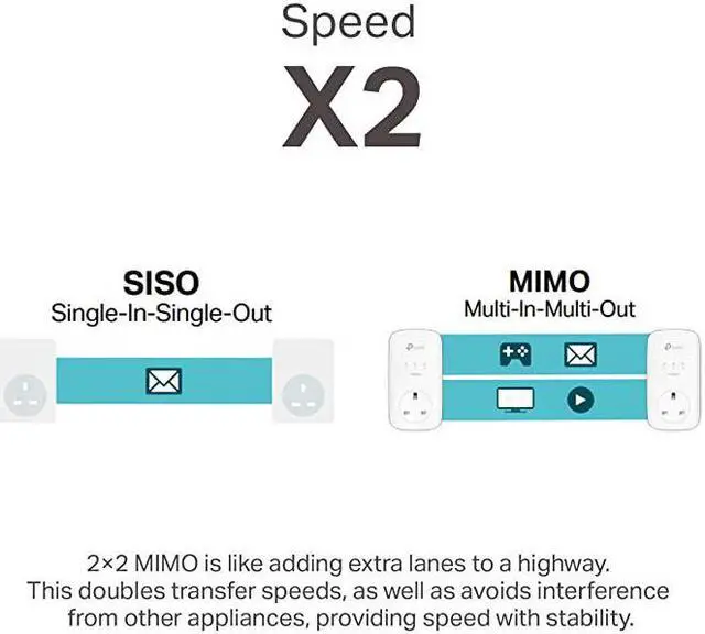 Alt view image 4 of 6 - AV2000 Powerline Adapter 2 Gigabit Ports Ethernet Over Power PlugPlay Power Saving 2x2 MIMO Noise Filtering Extra Power Socket for other Devices Ideal for Gaming TLPA9020P KIT