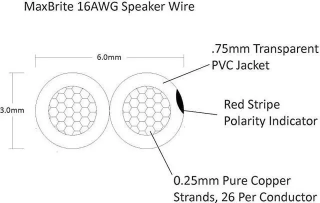 Alt view image 3 of 4 - Performance 16 Gauge Speaker Wire Oxygen Free Pure Copper UL Listed Class 2 200 Feet Spool