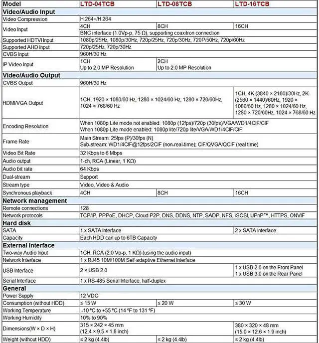 Alt view image 4 of 5 - 16CH Security Camera System 1080P Full HD H265H264 2in1 DVRNVR HDTVIAHDCVIIP HDMIVGABNC Video Out Phone APPs for Home Office Work w Analog IP Cam up to 4MP no PoEw 4TB HDD