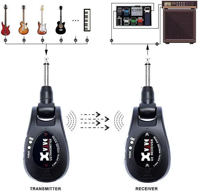 Alt view image 3 of 6 - U2 Guitar Wireless System Rechargeable 24GHz Digital Guitar Wireless Transmitter and Receiver for Electric Guitar Bass Violin Keyboard