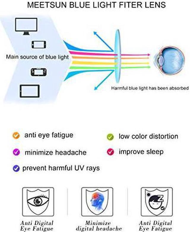 Blue Light Blocking Glasses, Anti Eye Strain Headache (Sleep  Better),Computer Reading Glasses UV400 Transparent Lens