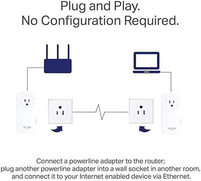 Alt view image 6 of 6 - AV2000 Powerline Adapter 2 Gigabit Ports Ethernet Over Power PlugPlay Power Saving 2x2 MIMO Noise Filtering Extra Power Socket for other Devices Ideal for Gaming TLPA9020P KIT