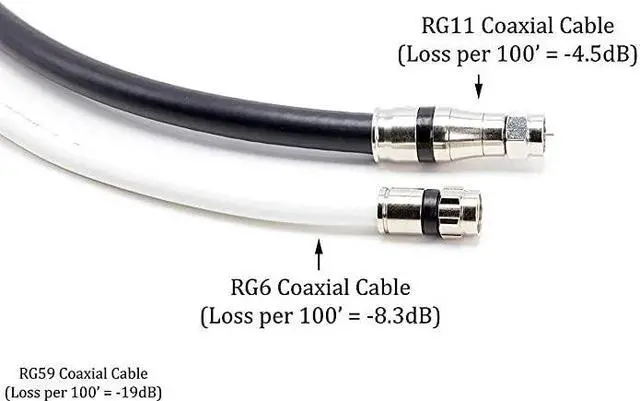 Alt view image 6 of 7 - Coaxial Cable Compression Fitting | 4 Pack | for RG11 Coax Cable with Weather Seal O Ring and Water Tight Grip