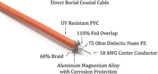Alt view image 4 of 7 - 10 Feet Direct Burial Coaxial Cable Proudly Made in USA RG6 Coax Cable Rubber Boot Outdoor Connectors Orange Designed for Waterproof and to Be Burried