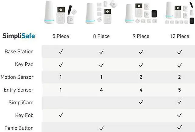 Alt view image 6 of 6 - 8 Piece Wireless Home Security System - Optional 24/7 Professional Monitoring - No Contract - Compatible with Alexa and Google Assistant , White